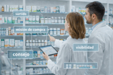 Gestión por categorías: del dato al plan de acción